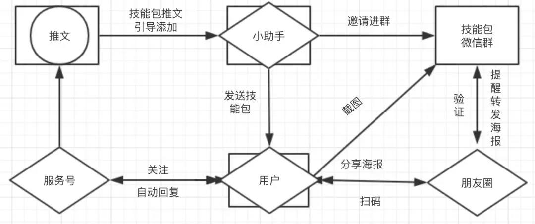 活动策划