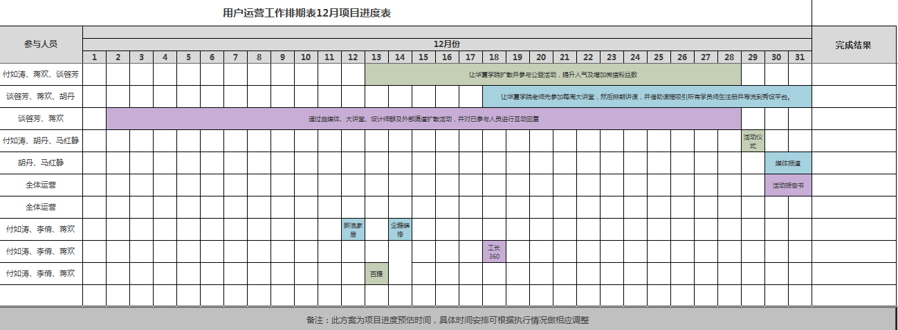 用户运营