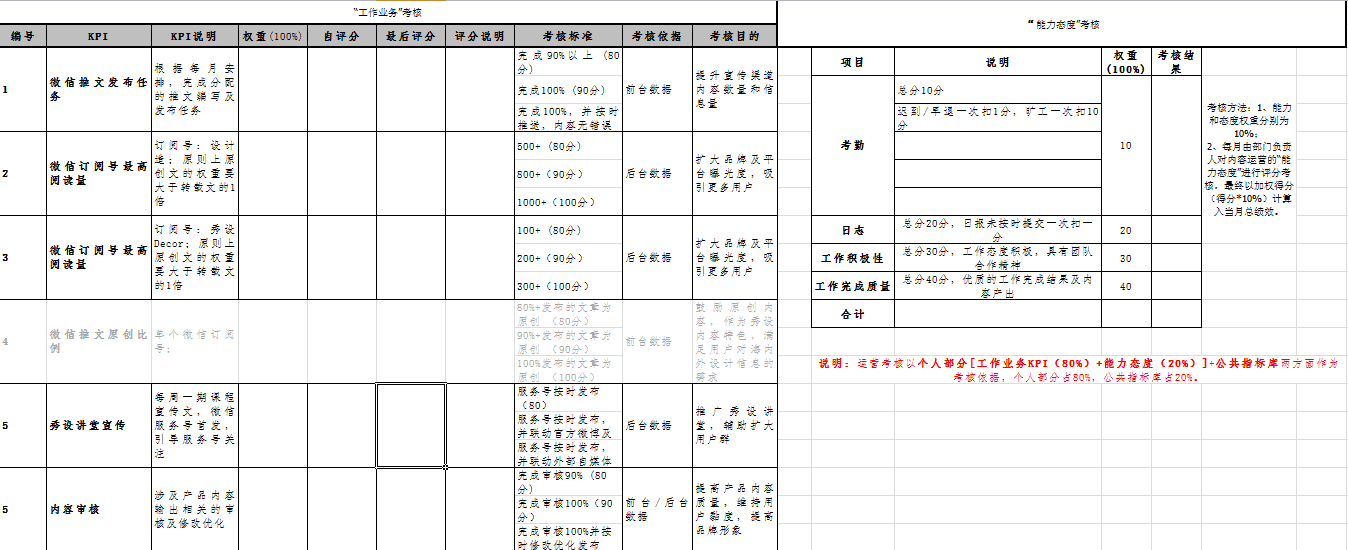 用户运营