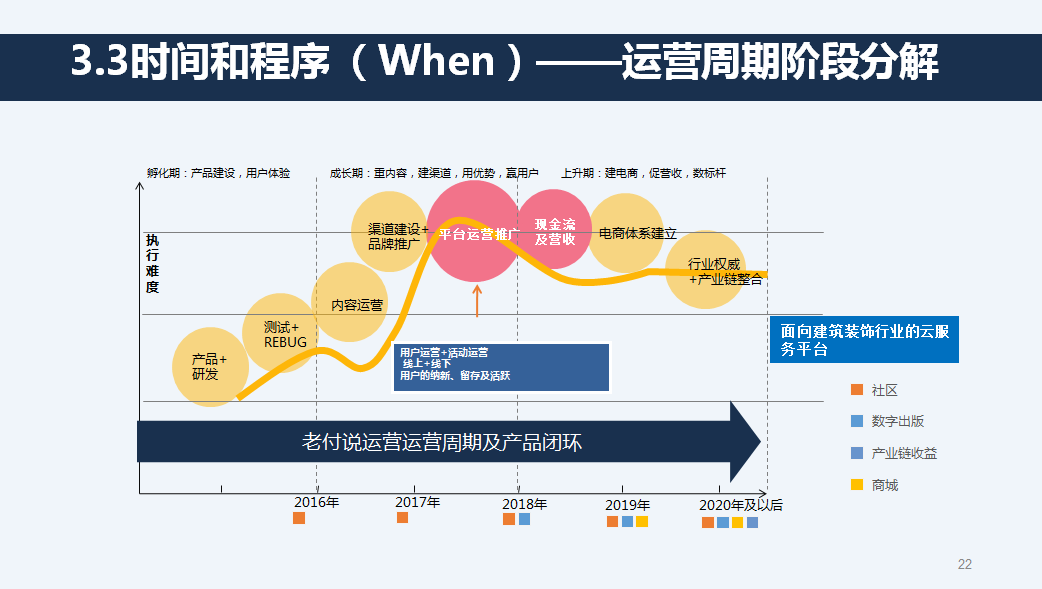 作为运营人,你必须知道的5件事（附团队考核办法和运营常用文档）