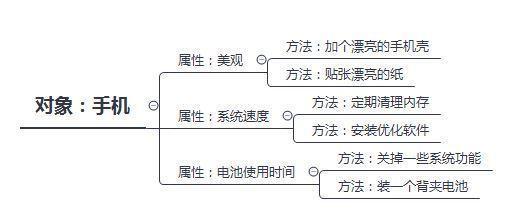 运营思维