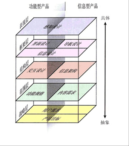 用户体验要素知识梳理 用户运营
