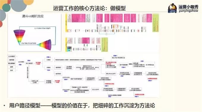 运营策略