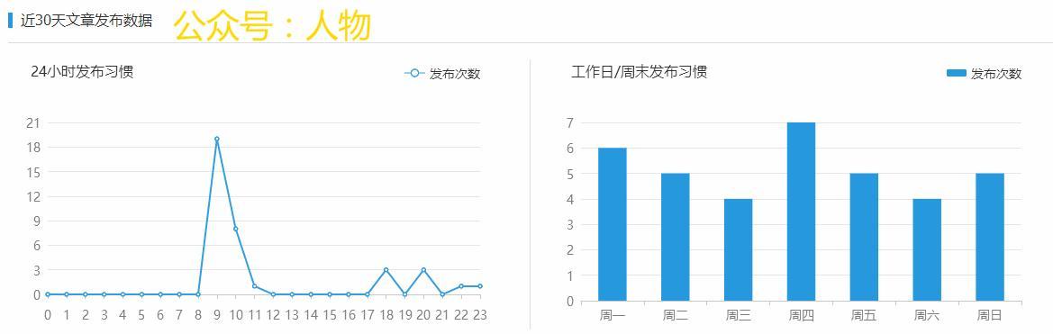 新媒体运营