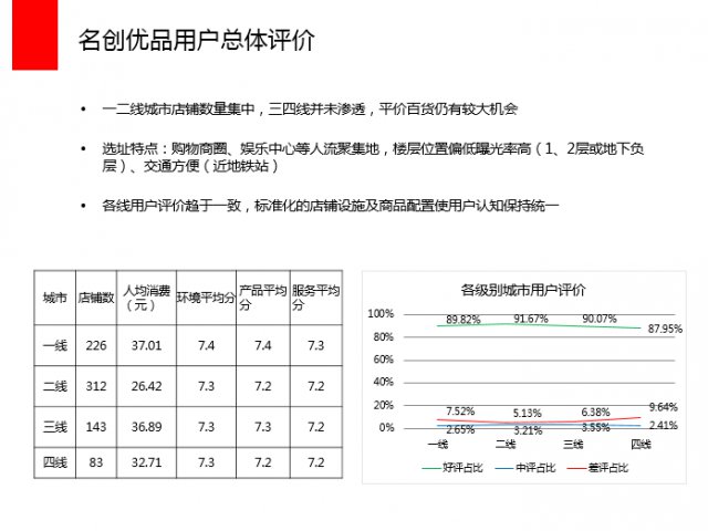 运营方法