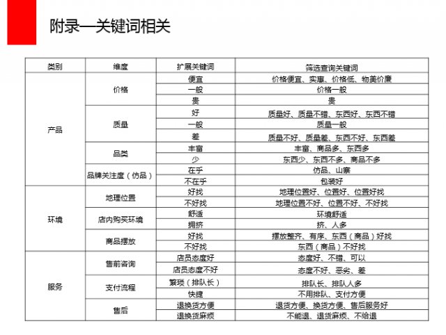 运营方法