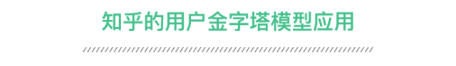 用户运营