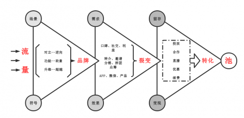 互联网运营