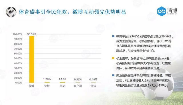 月薪3万的运营这么做:新媒体运营7点倍效法