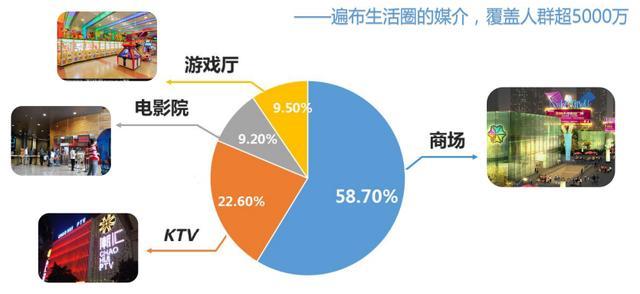 新媒体运营