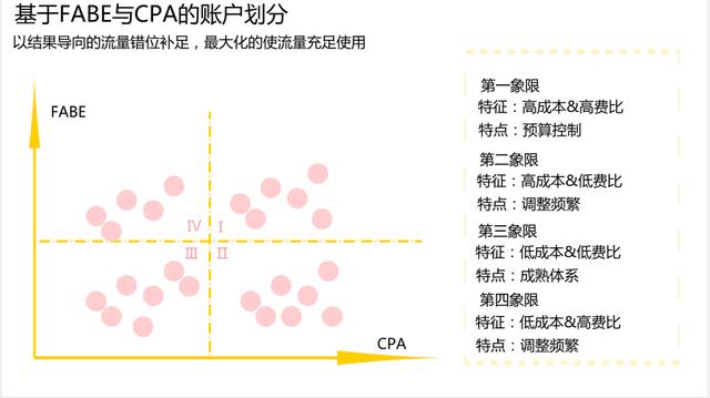 运营策略