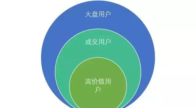 数据分析