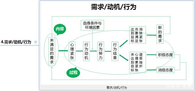 新媒体运营