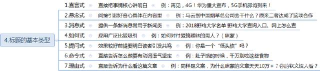 新媒体运营