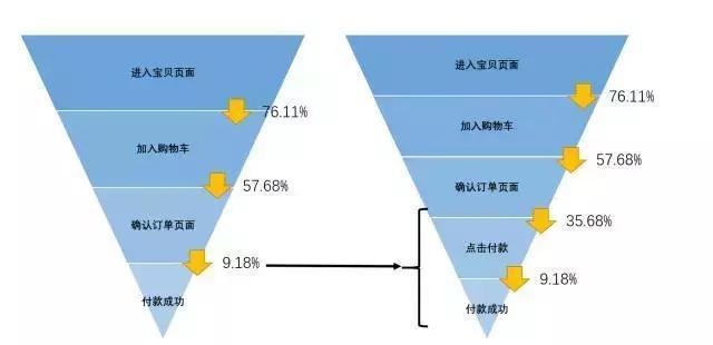 数据分析