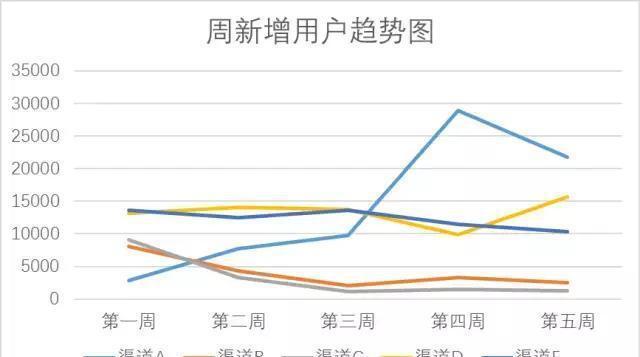 数据分析