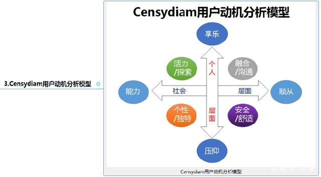 新媒体运营