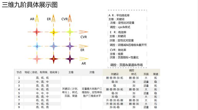 运营策略