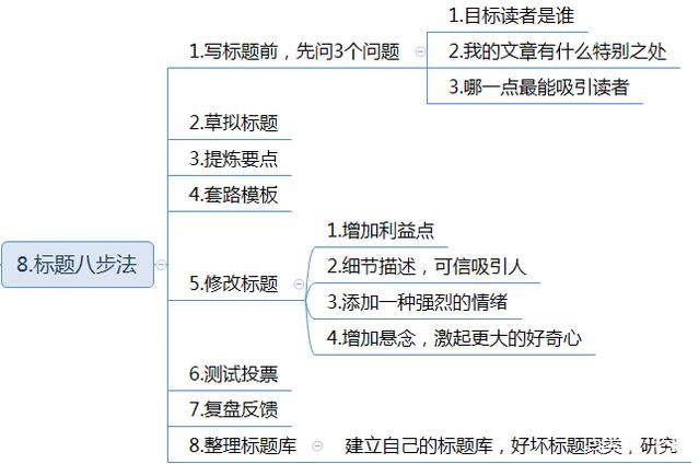 新媒体运营