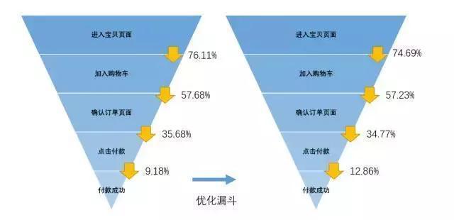 数据分析