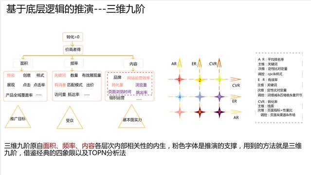 运营策略