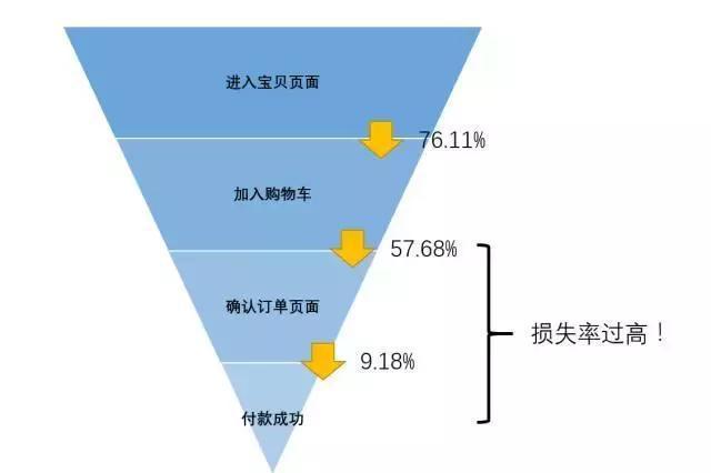 数据分析