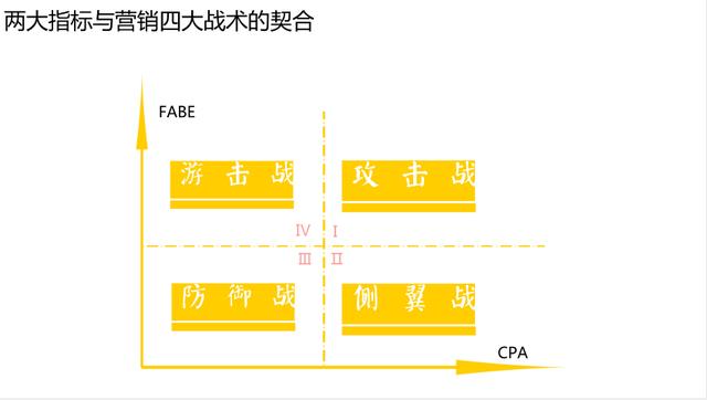 运营策略