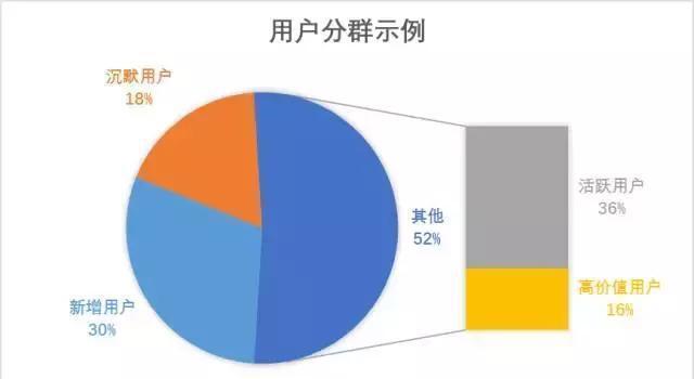 数据分析