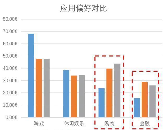 数据分析