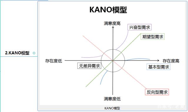 新媒体运营