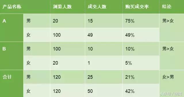 数据分析