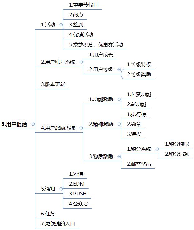 新媒体运营