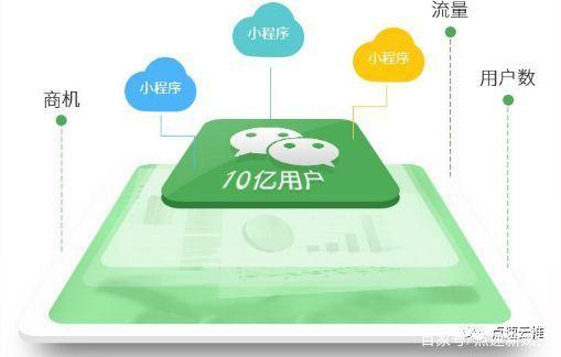 小程序运营