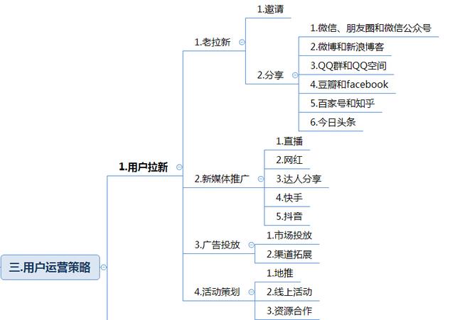 新媒体运营