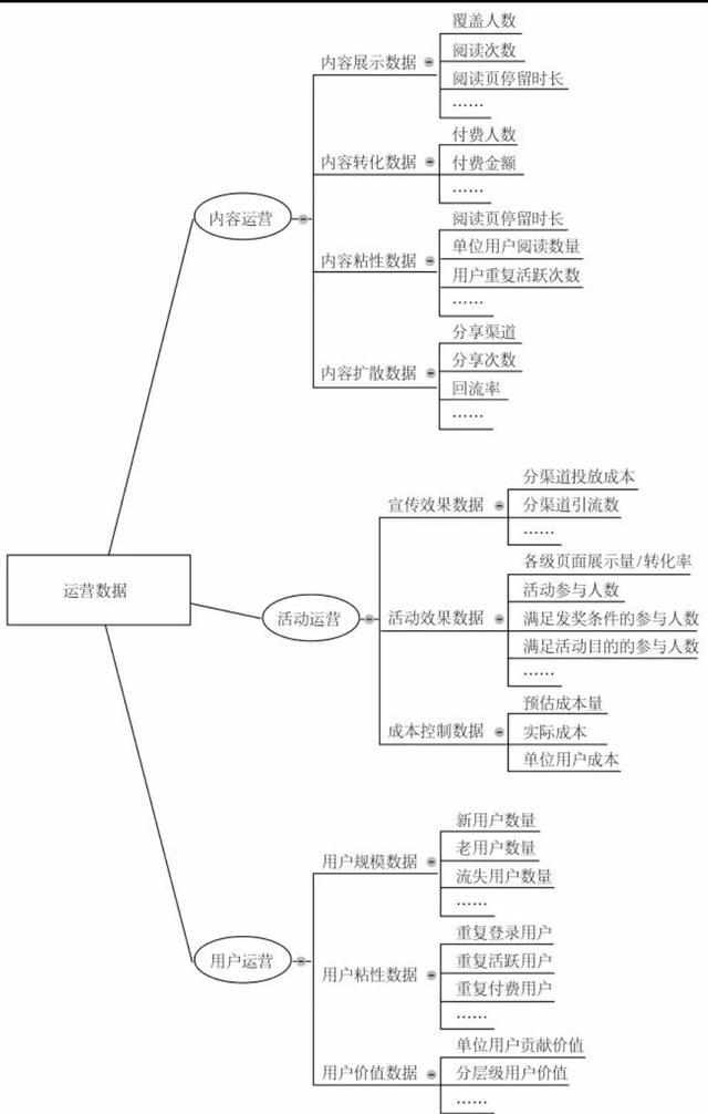 互联网运营