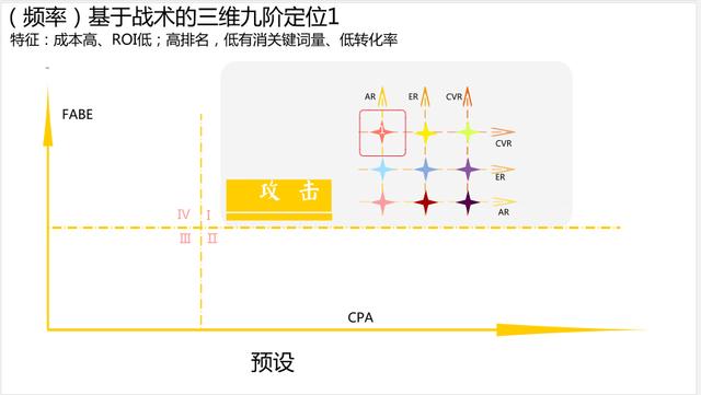 运营策略