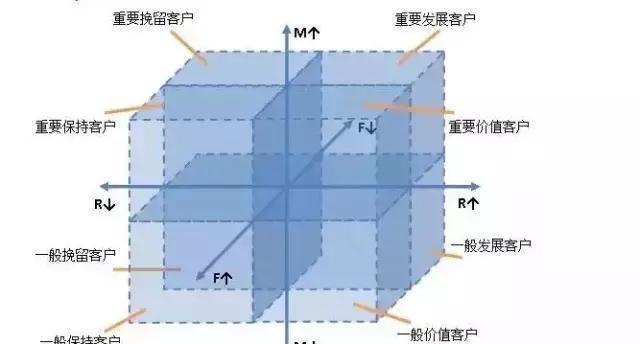 数据分析