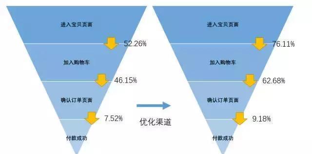 数据运营实战|从真实案例,看如何数据驱动运营