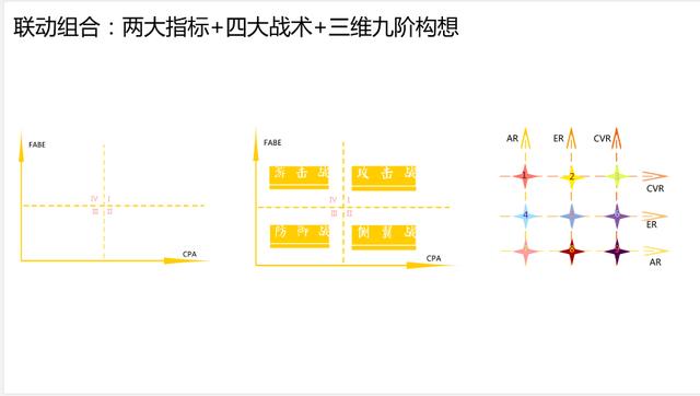 运营策略