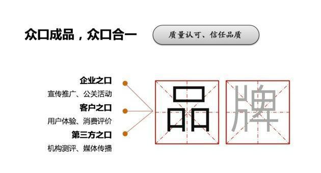 整合营销传播