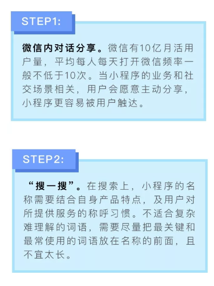 电商运营
