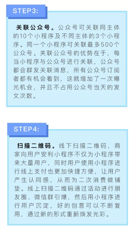 电商运营