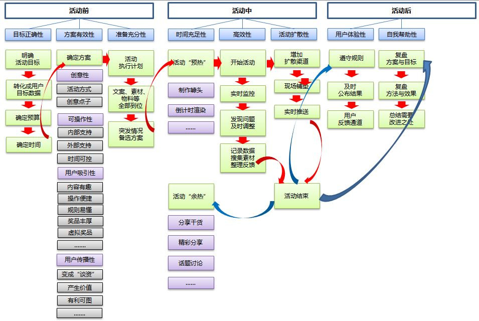 活动运营方案