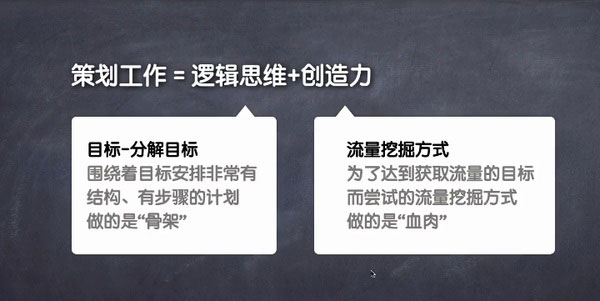 营销方案策划的正确思维,90%的人都不懂