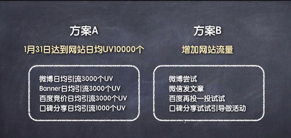 营销方案策划的正确思维,90%的人都不懂