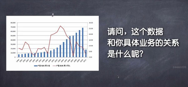 营销策划方案思维