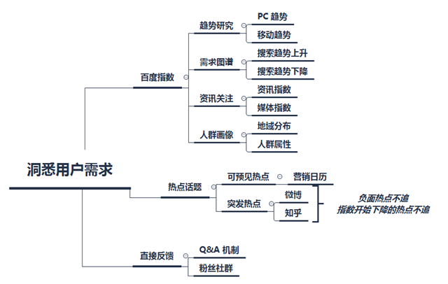 鸟哥笔记,新媒体运营,华大蛮,内容运营,自媒体,选题