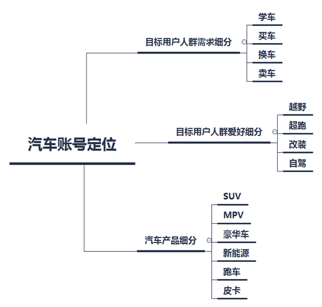 鸟哥笔记,新媒体运营,华大蛮,内容运营,自媒体,选题