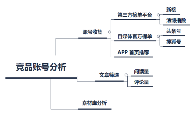 鸟哥笔记,新媒体运营,华大蛮,内容运营,自媒体,选题