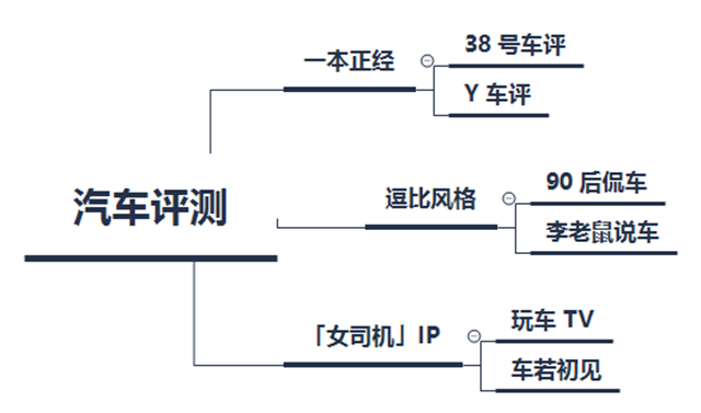 鸟哥笔记,新媒体运营,华大蛮,内容运营,自媒体,选题